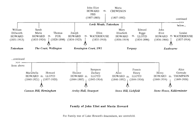 Howard Family tree